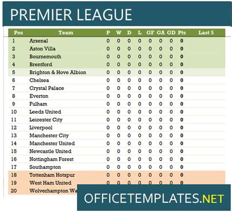 rotowire epl lineups|Projected best lineups for each Premier League team .